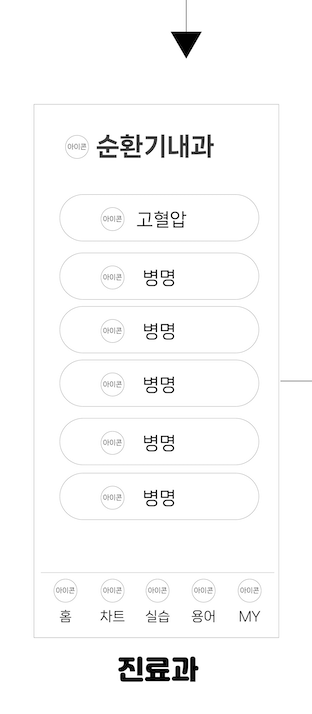 진료과 상세