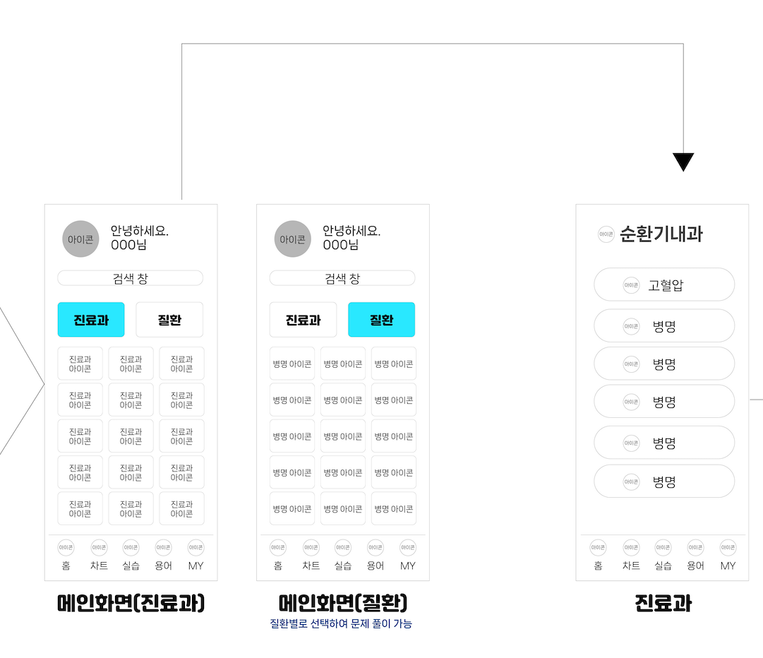 메인 플로우 전체