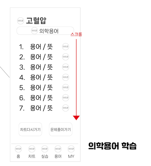 의학용어 학습