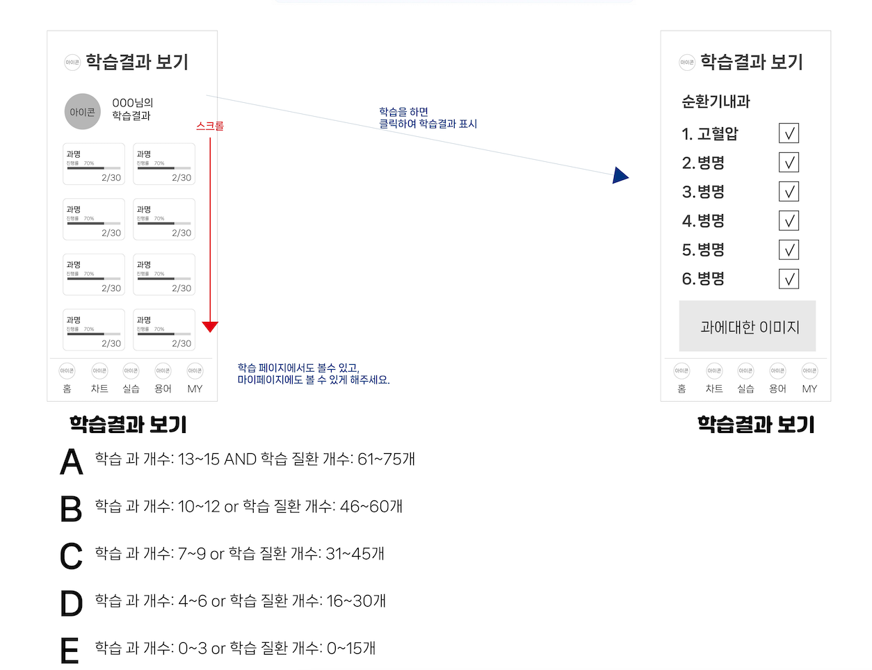학습결과 보기와 등급 기준