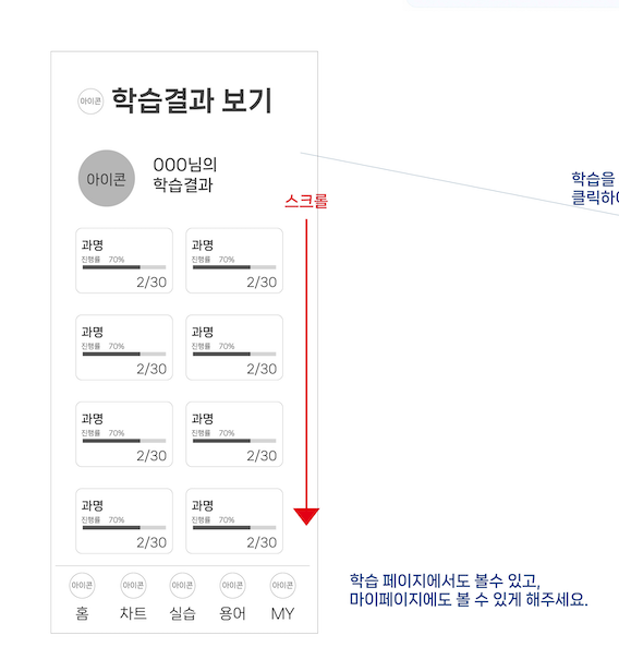 학습결과 목록